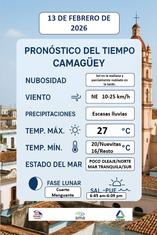 Variables meteorológicas para mañana en la provincia de Camagüey.
