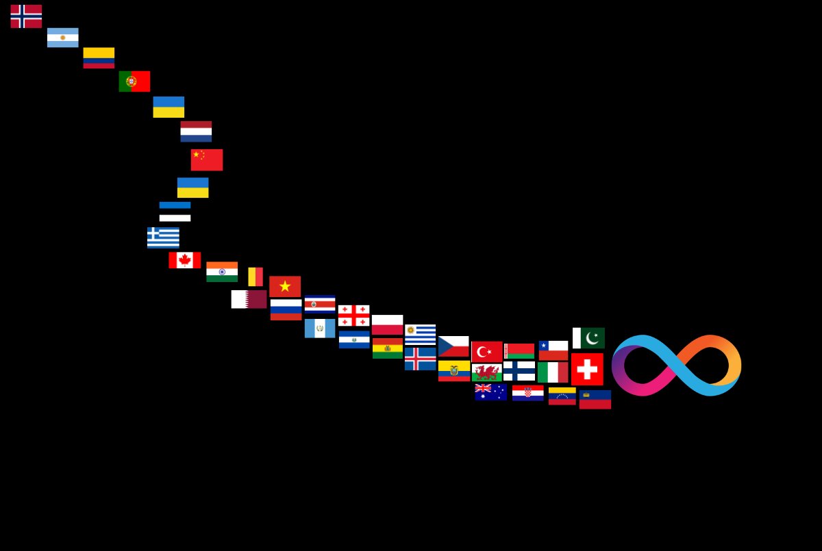 🇺🇸
 　   🇯🇵
 　　　 🇩🇰
 　　　　 🇧🇷
 　　　　　🇰🇷
 　　                🇩🇪
 　　　　　  🇿🇦
 　　　　    🇮🇪
                    🇳🇬
 　　　    🇭🇺
 　　　 🇭🇰
                🇧🇬
                    🇦🇪
                     🇲🇽
                   🇸🇦
              🇵🇪
        🇪🇸
🏴󠁧󠁢󠁥󠁮󠁧󠁿