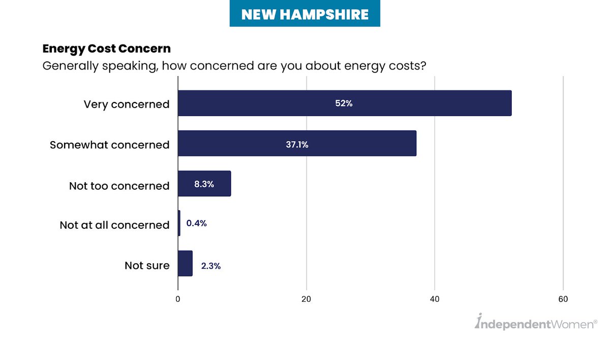 Bronwyn S / NH State Leader for #WalkAway tweet media