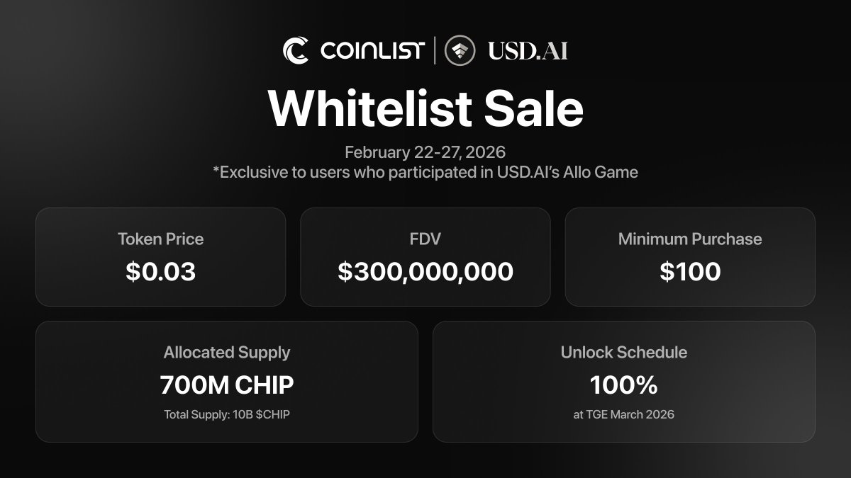 CoinList tweet media