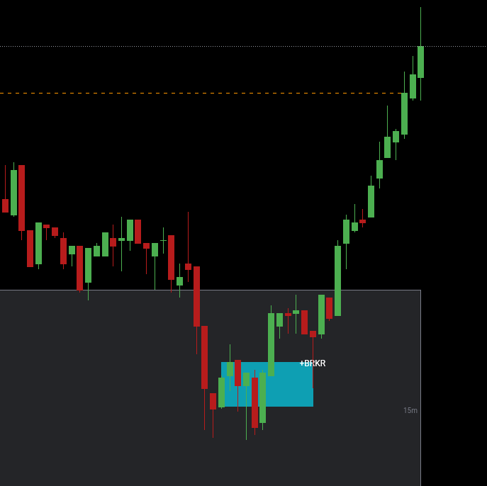 ryuz6k1's tweet image. "All indicators are useless"

Meanwhile mine literally alerts setups like this 👇 so I don't have to sit glued to my screen all day.

Want to try it free for 14 days? Comment "breaker" and repost this.