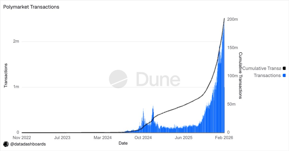 Primo Data tweet media