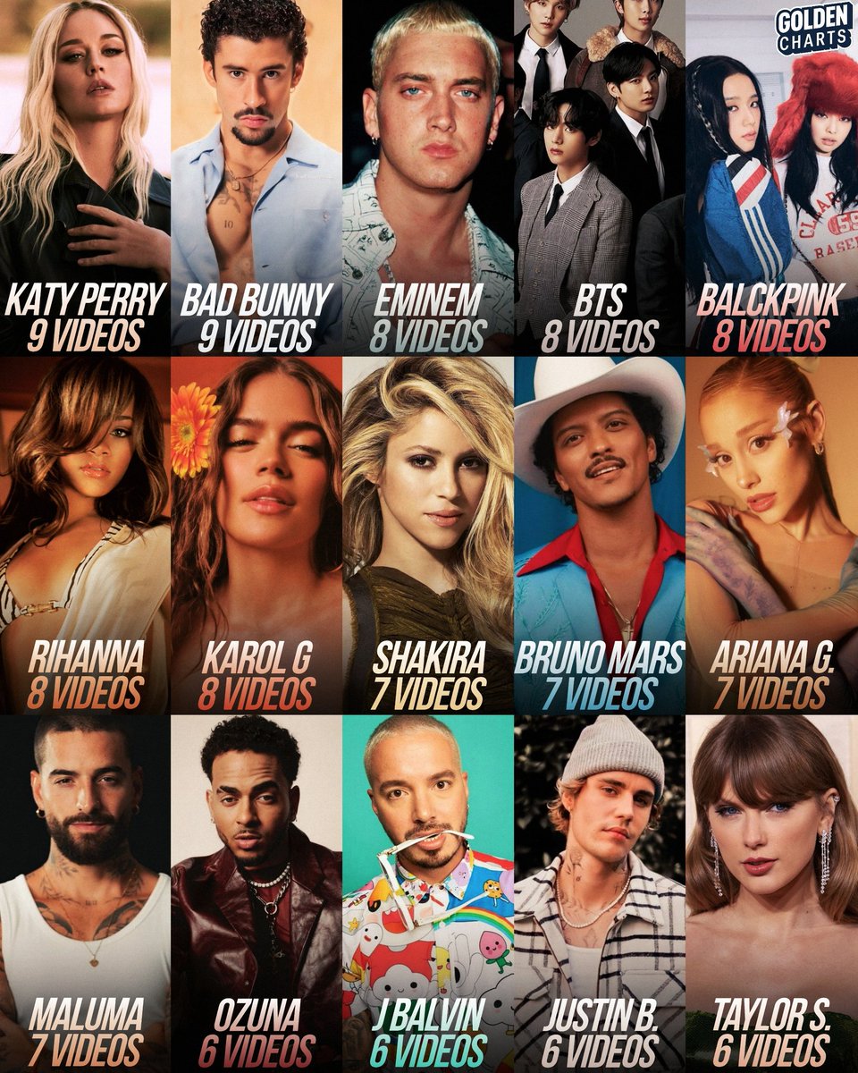 🌍 | Top 15 Artists With Most Videos Surpassing 1 Billion Views on Their Own YouTube Channel: