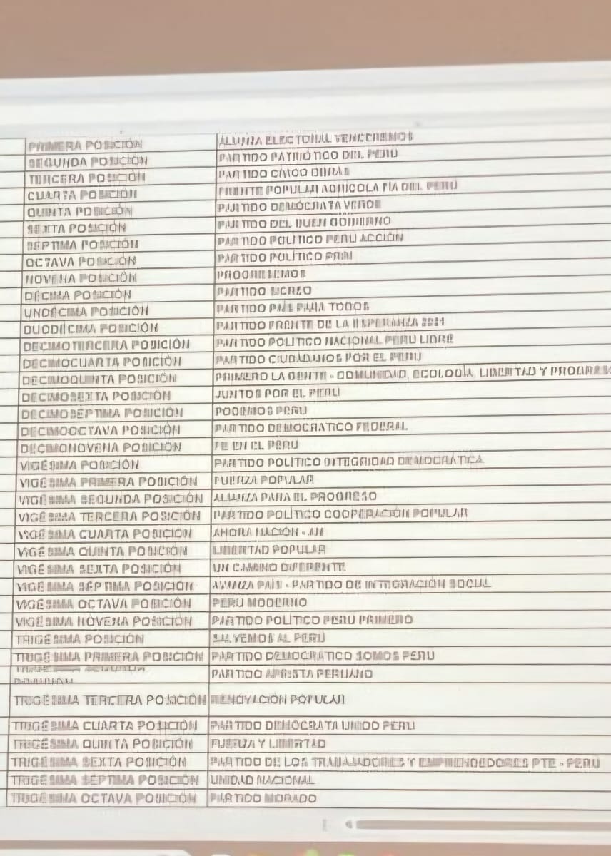 La ONPE ya sorteó el orden de los partidos políticos en la cédula de votación. Conoce cómo quedaron ubicadas las organizaciones políticas en las cédulas para las elecciones 2026.

#COSASPeru #Elecciones2026 #Peru #Politica