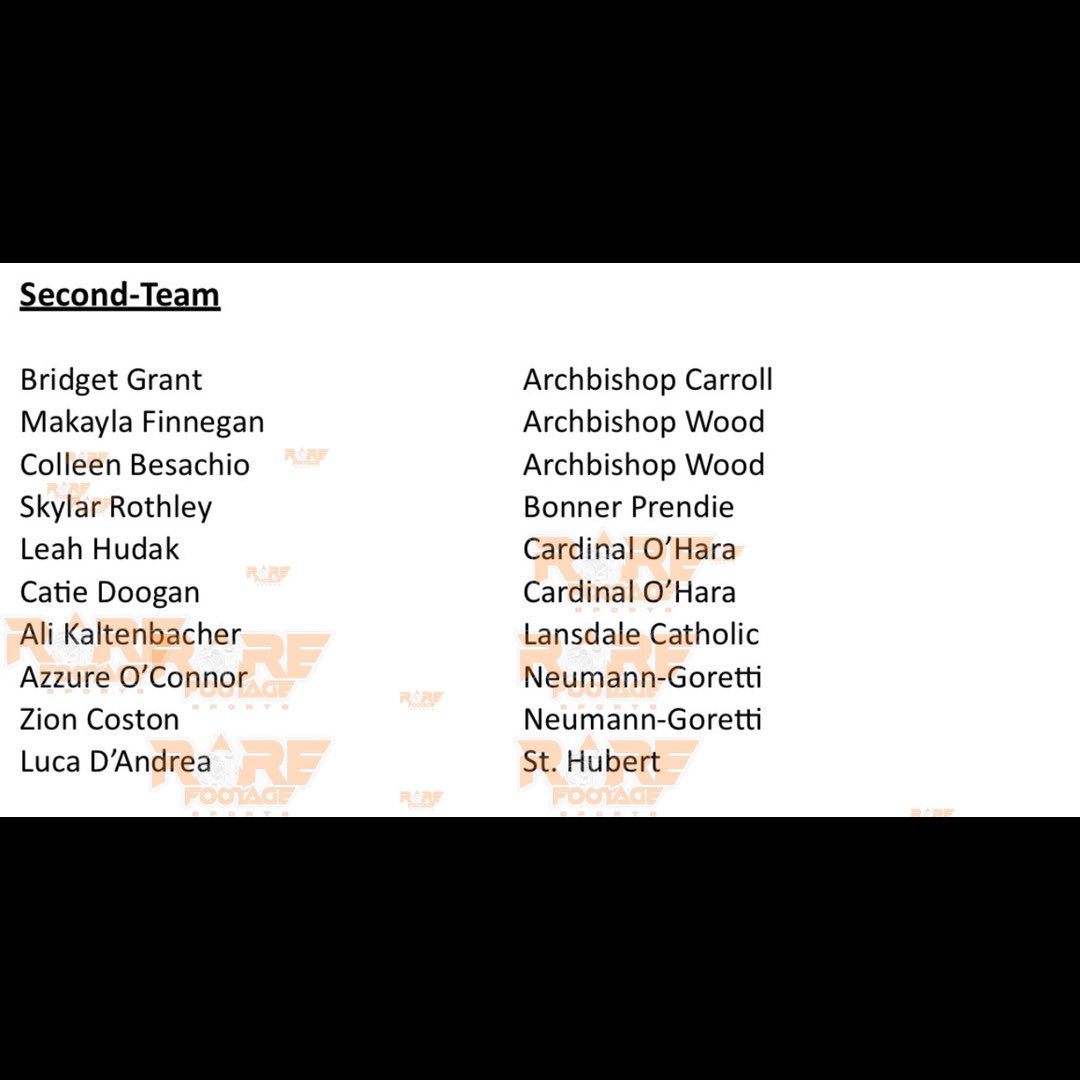 RareFootageNews's tweet photo. HERE ARE THE OFFICIAL GIRLS ALL PCL TEAMS‼️🔥 https://t.co/CLW1d6IR3Y