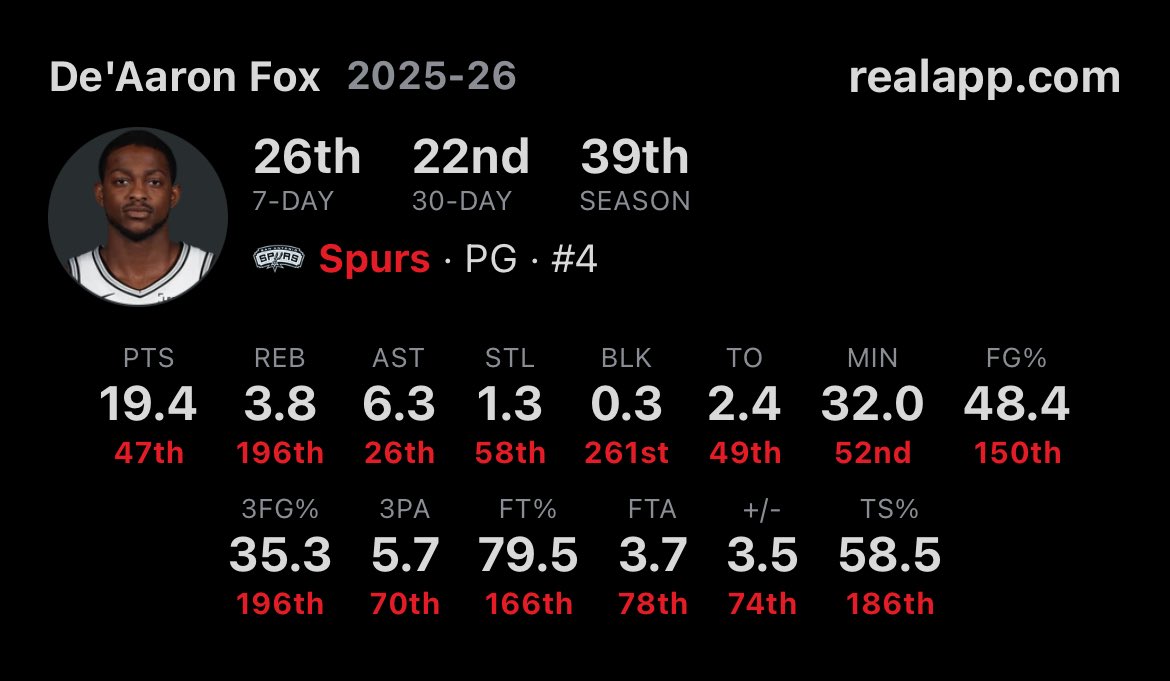 This what gets you all stars yall