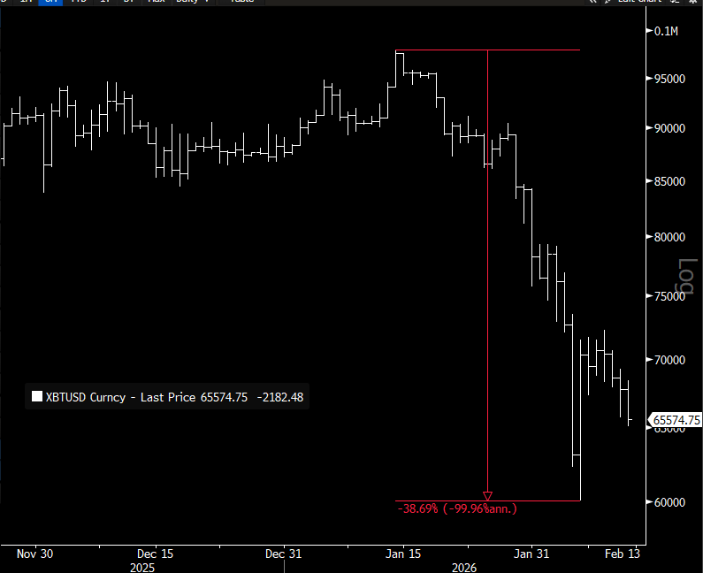 Jim Bianco tweet media