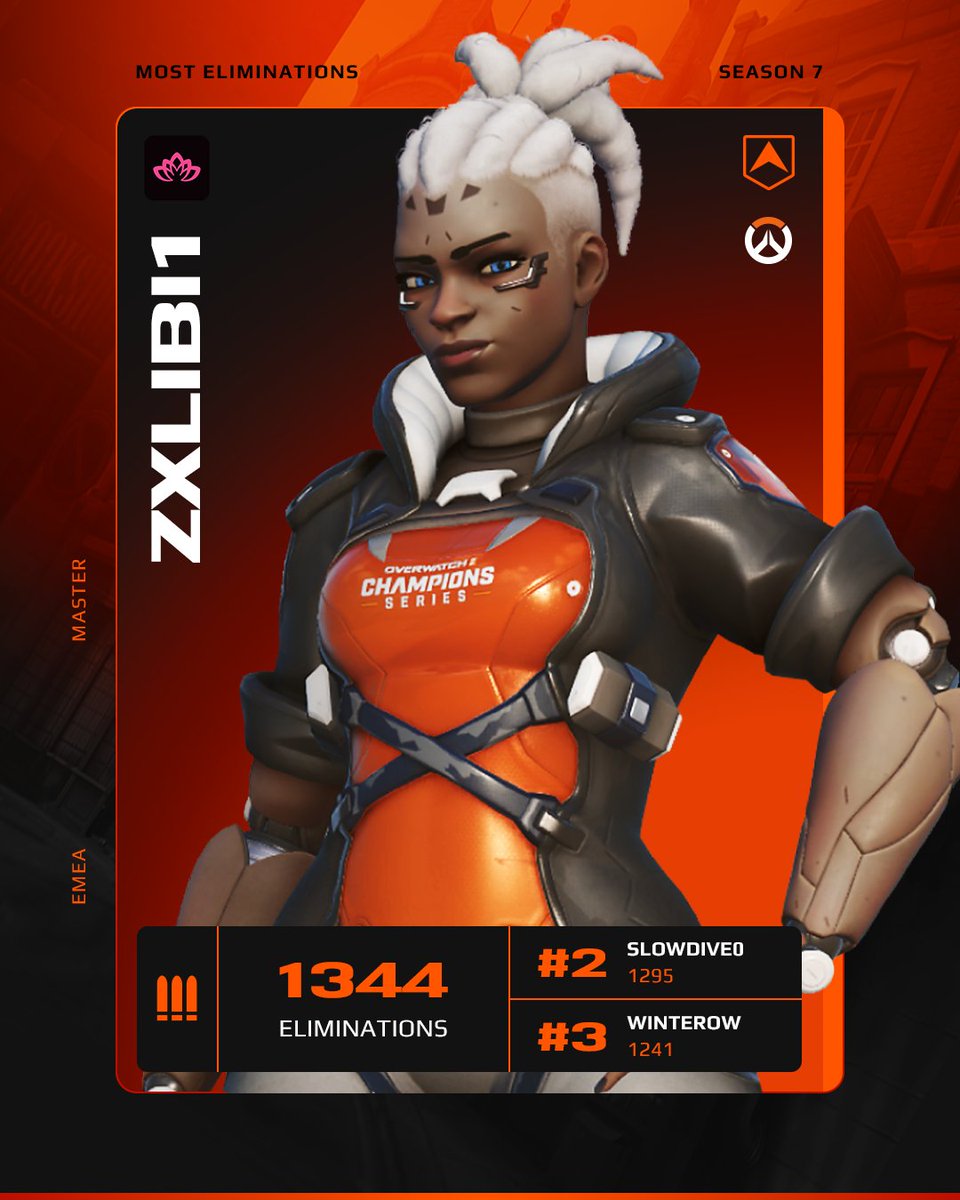 FACEIT Overwatch tweet media