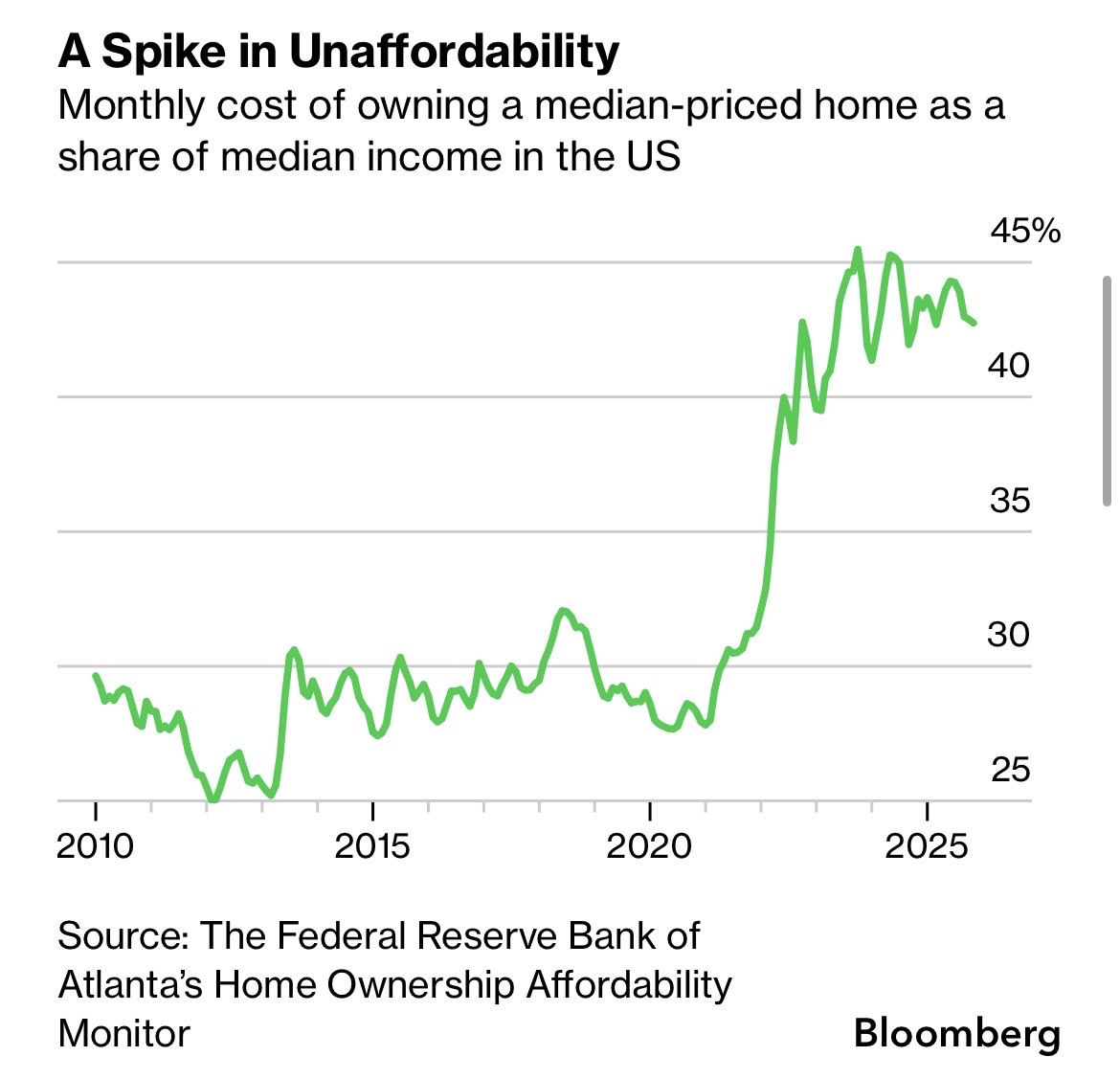 This is very good for USA GDP, because people are spending so much money...

Goodhart's Law: when a measure becomes a target, it ceases to be a good measure.