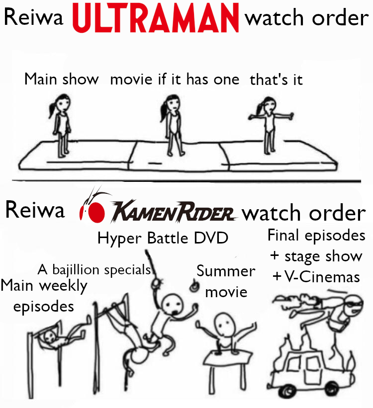 It lowkey feels like this