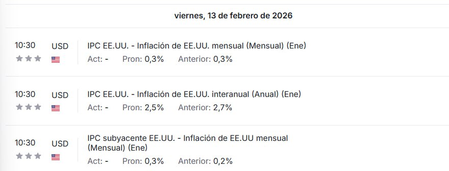 techconcatalina's tweet image. ⚠️ATENCIÓN⚠️

MAÑANA EL MERCADO REBOTA O CONTINÚA CAYENDO (ESTE DATO LO DEFINE).

👉A las 10:30 ARG se va a compartir la INFLACIÓN IPC

¿Cómo reaccionarían #Bitcoin y los mercados financieros⁉️

-Se espera que la INFLACIÓN pase de 2.7% a 2.5%
-Un dato MENOR al esperado sería…