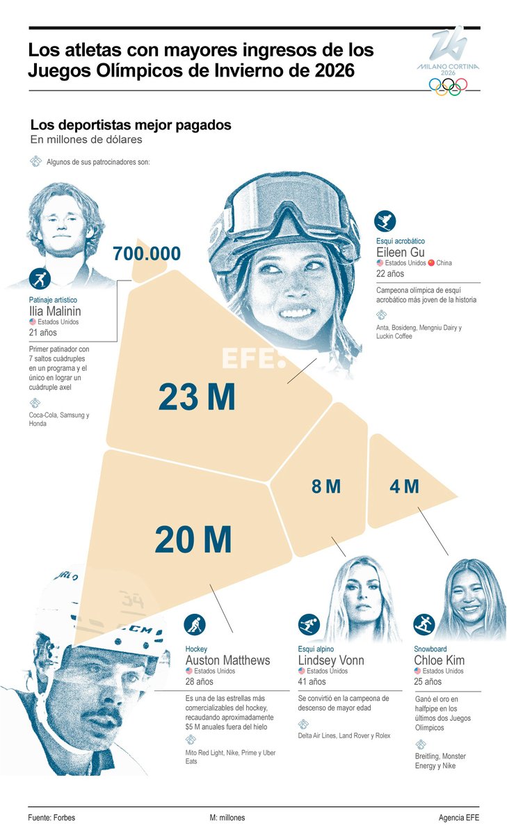 EFE Deportes tweet media