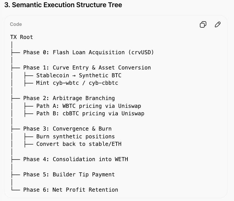 EigenPhi HQ 🎯 Wisdom of DeFi (🔭, 🎙) 🦇🔊 tweet media