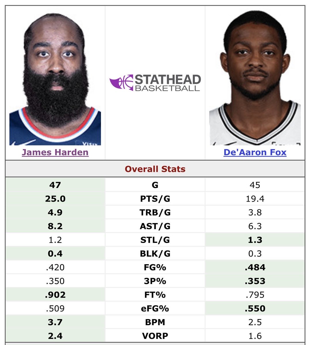 The Harden disrespect is getting crazy now…