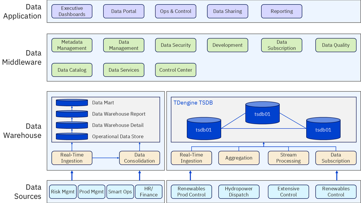 TDengine tweet media