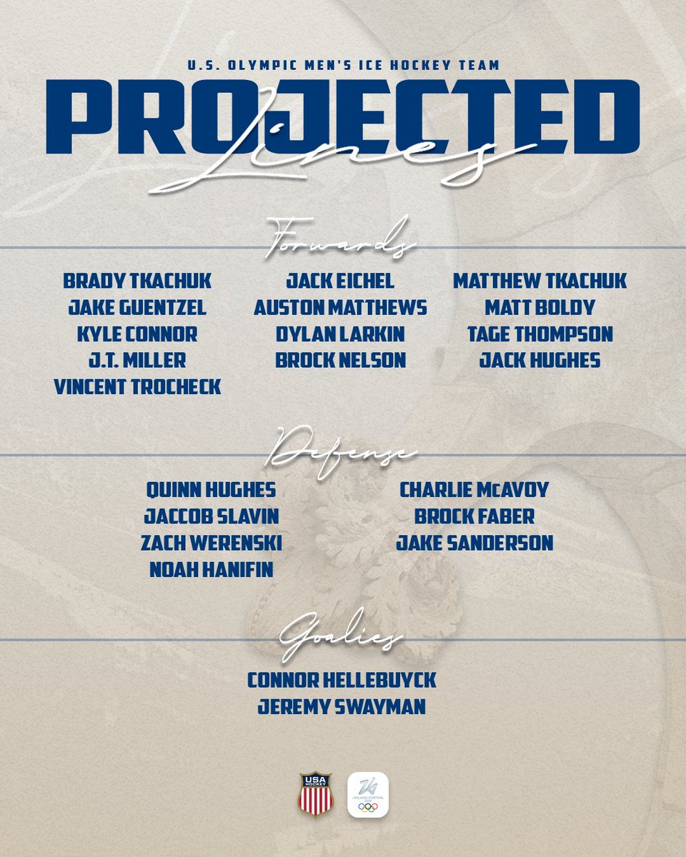 usahockey's tweet image. First looks at how Team USA is lining up at the #WinterOlympics 👀

See ya in one hour for puck drop!