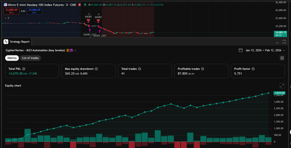 CypherVertexAlgo (@CypherVertexIO) / Posts / X