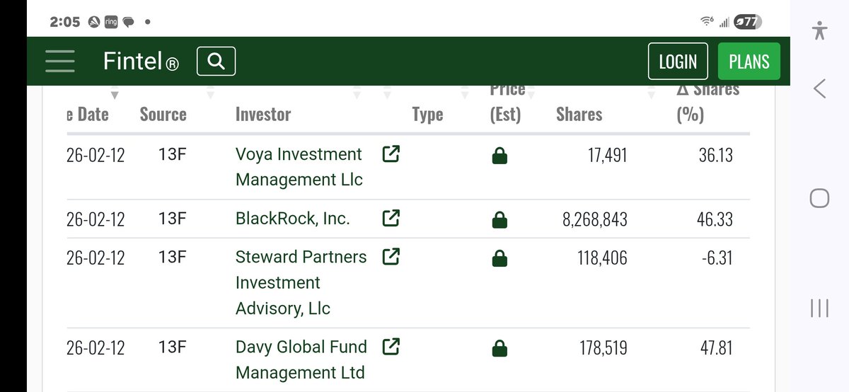 $PRME Nice to see <a href="/BlackRock/">BlackRock</a> $BLK upping their holdings in <a href="/PrimeMedicine/">Prime Medicine</a> by 2.6 million more shares this latest Quarter.