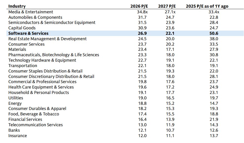 Now that's a rerating
