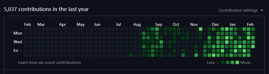 Meta Alchemist tweet media