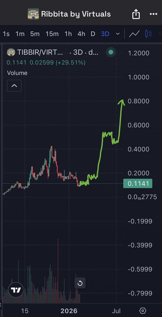 Darth Crypto tweet media