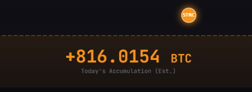 Saylor is now basically buying almost double the amount of Bitcoin mined per day (450BTC/day mined), every day?  Or at least as long as his STRC scheme doesn't fail.

Makes perfect sense we keep on dumping 🙃