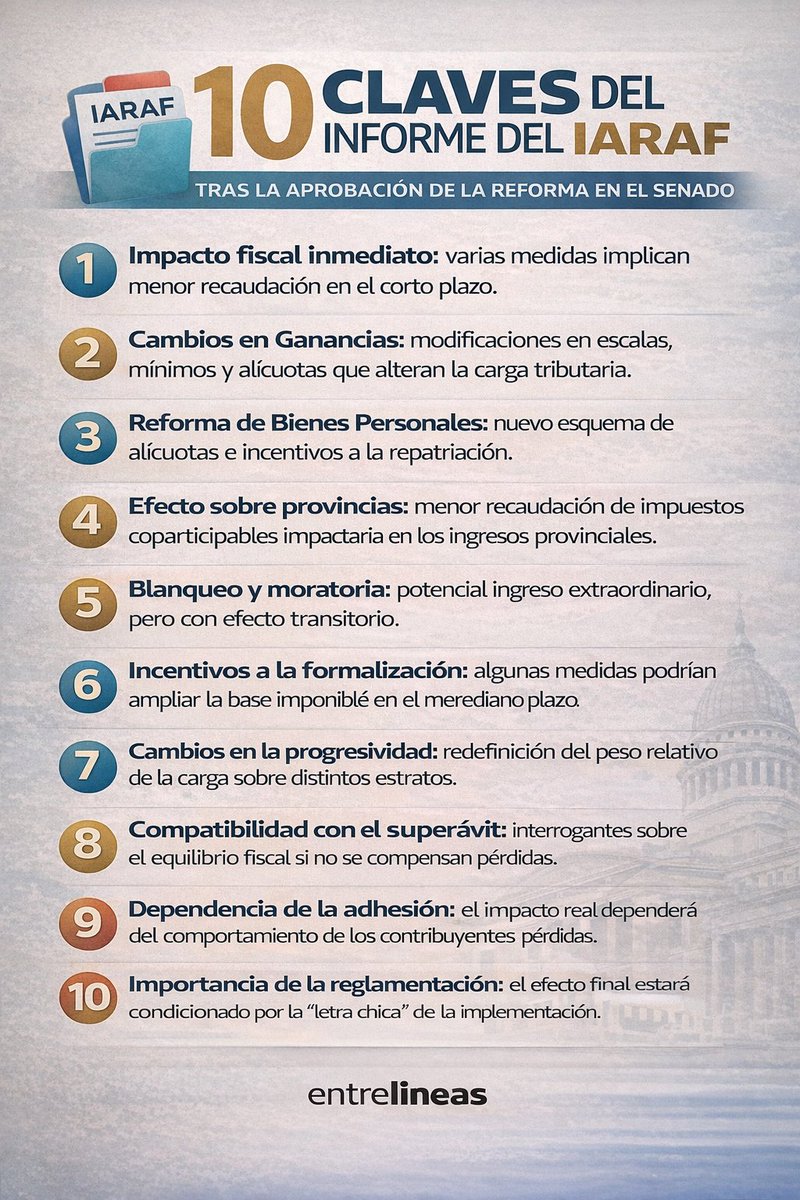 El análisis del informe del <a href="/IarafArg/">IARAF</a> en 10 claves para entender los cambios tributarios detrás de la reforma laboral
#ReformaLaboral #Senado