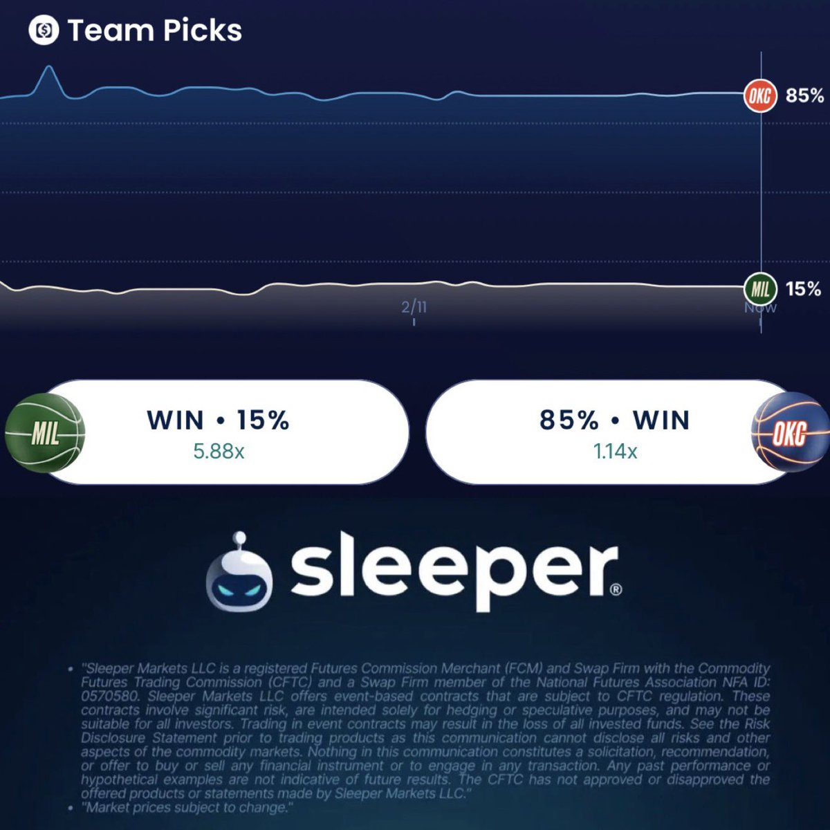 LosTalksPats's tweet photo. Football season may be over, but we still move forward!
 
Who are y’all rocking with tonight?

#MILvsOKC | @SleeperPicksHQ https://t.co/ARogikTynl
