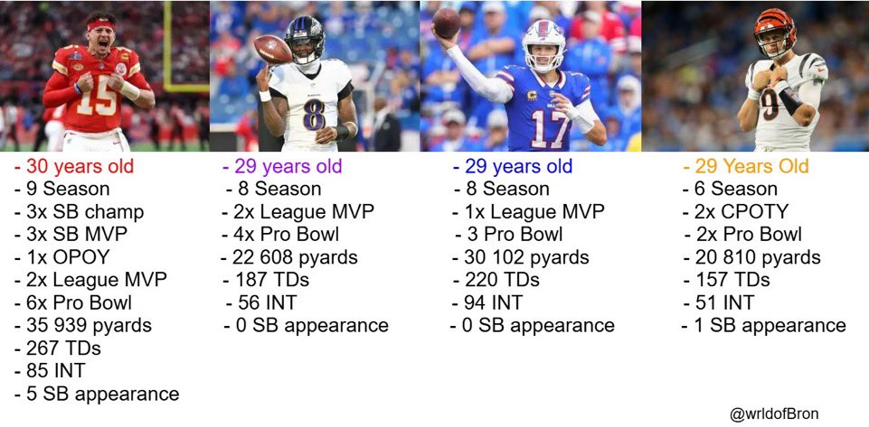 wrldofBron's tweet image. Rank these AFC Quarterbacks 1 - 4