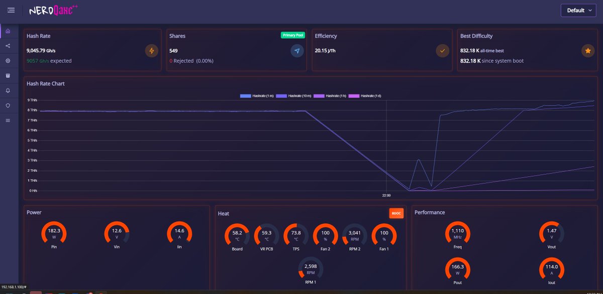 HashRicko ∞/21M tweet media