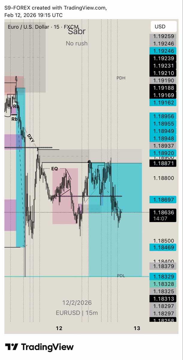 S9FOREX's tweet photo. @Oxford_Fin update https://t.co/er0gKhsCfx