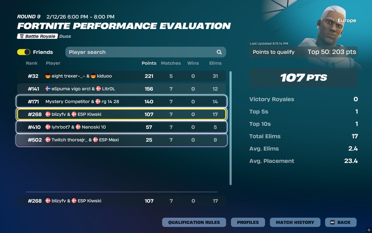 I played like shit today but luckily <a href="/blizy74/">blizy</a> made sure we didnt dud