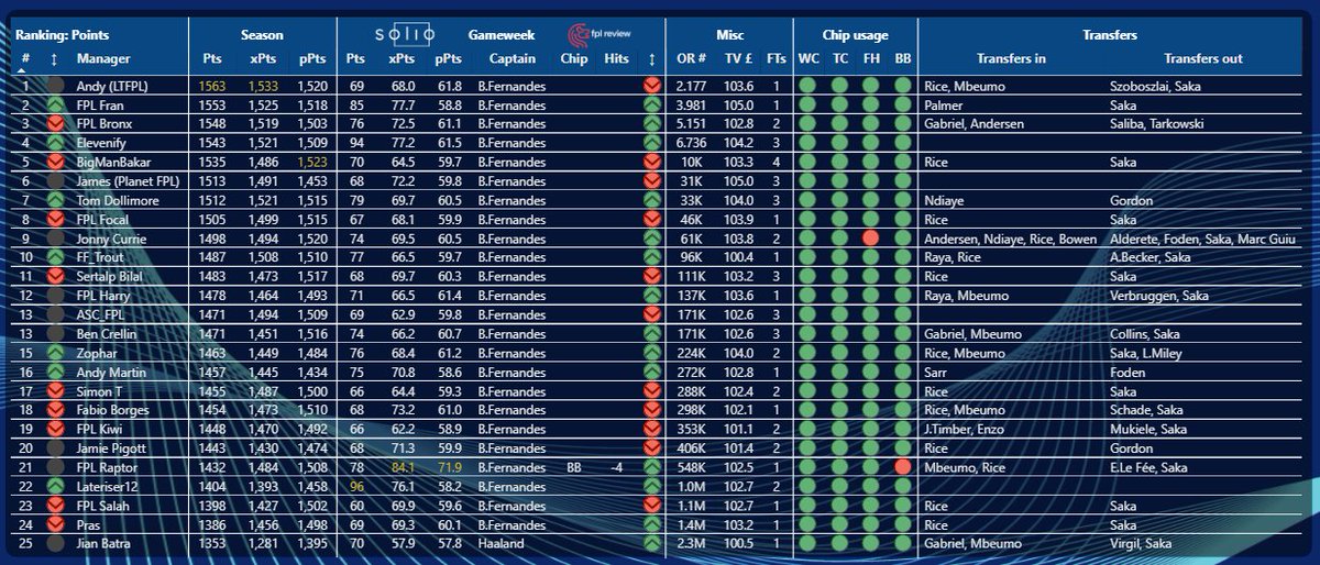 FPL Bronx (Thomas) tweet media