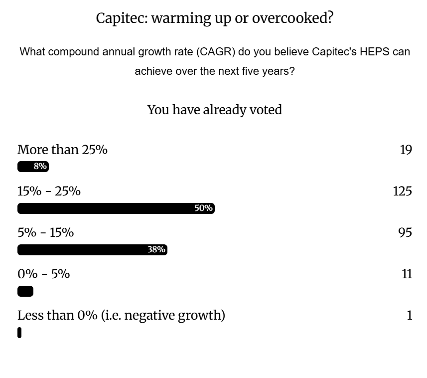 The Finance Ghost tweet media