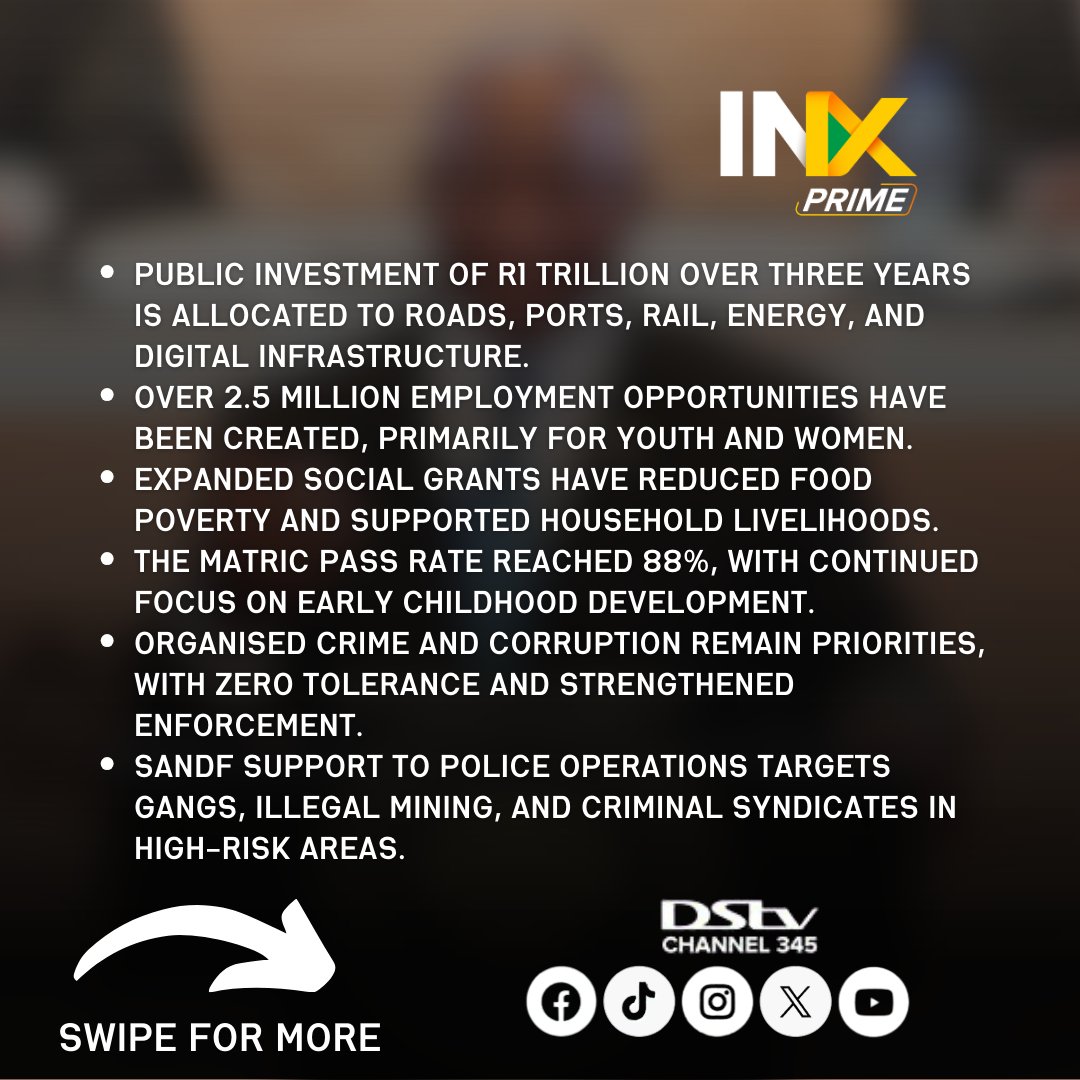 InxPrime's tweet photo. @CyrilRamaphosa @ParliamentofRSA Key points from the State Of The Nation Address 2026
#SONA2026 #INXPrime #StateOfTheNation #SouthAfrica #Economy
@CyrilRamaphosa @ParliamentofRSA https://t.co/tVZrpKyyLy