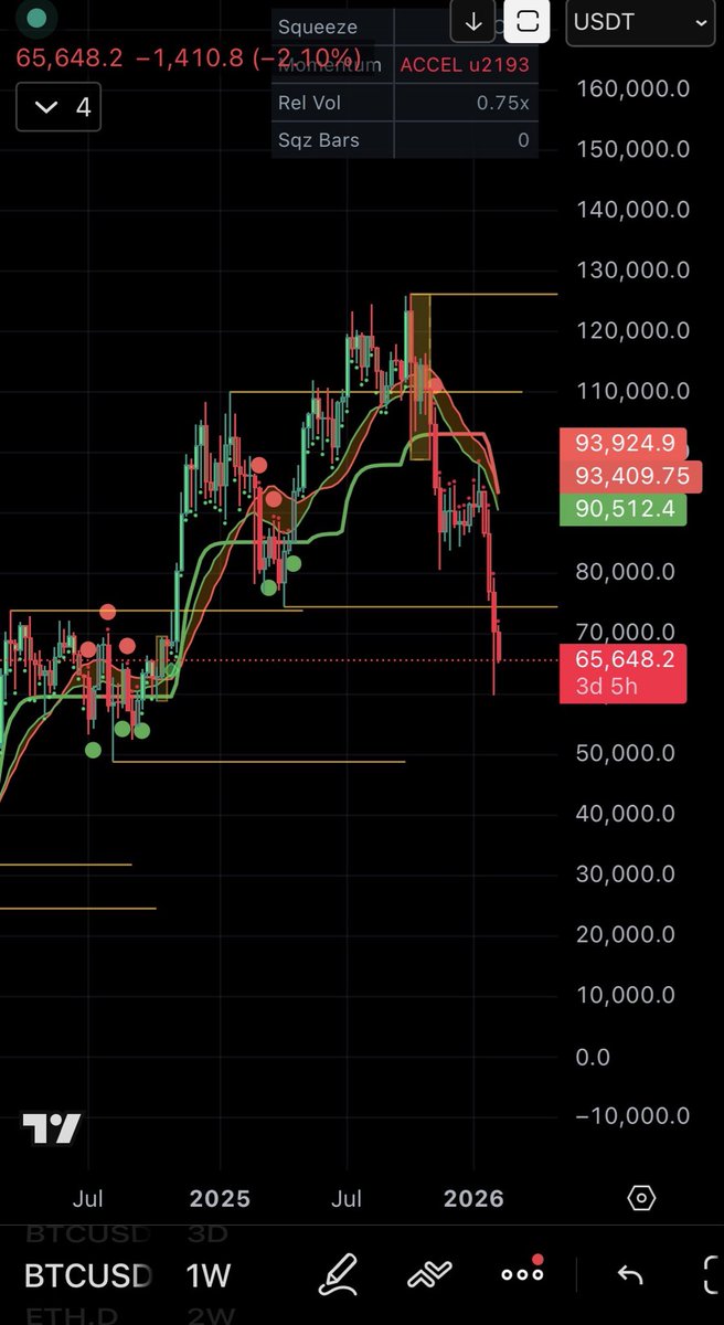 #BTC #Bitcoin #البيتكوين #العملات_الرقمية