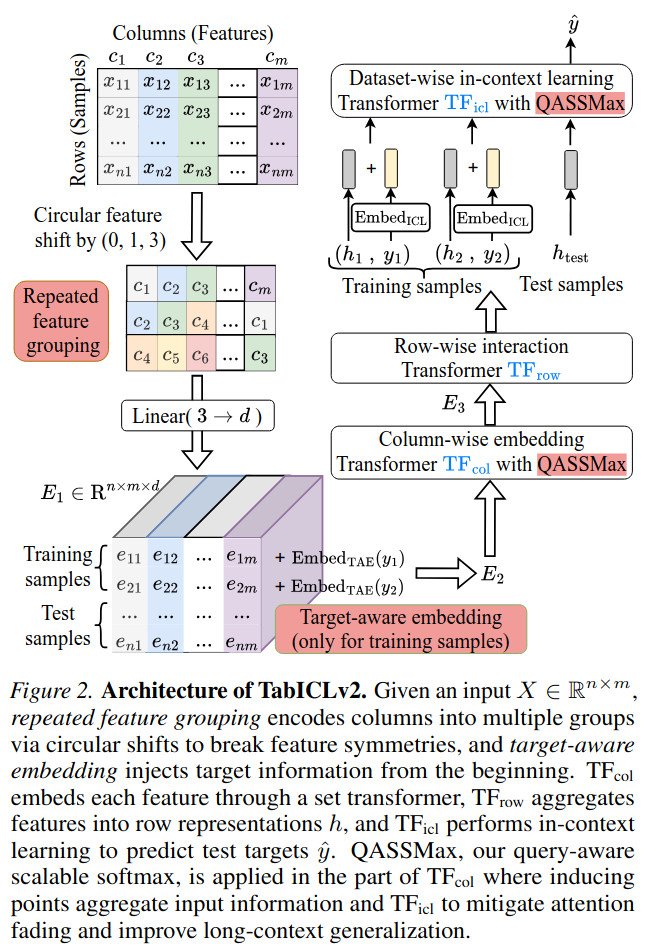 Gael Varoquaux 🦋 tweet media