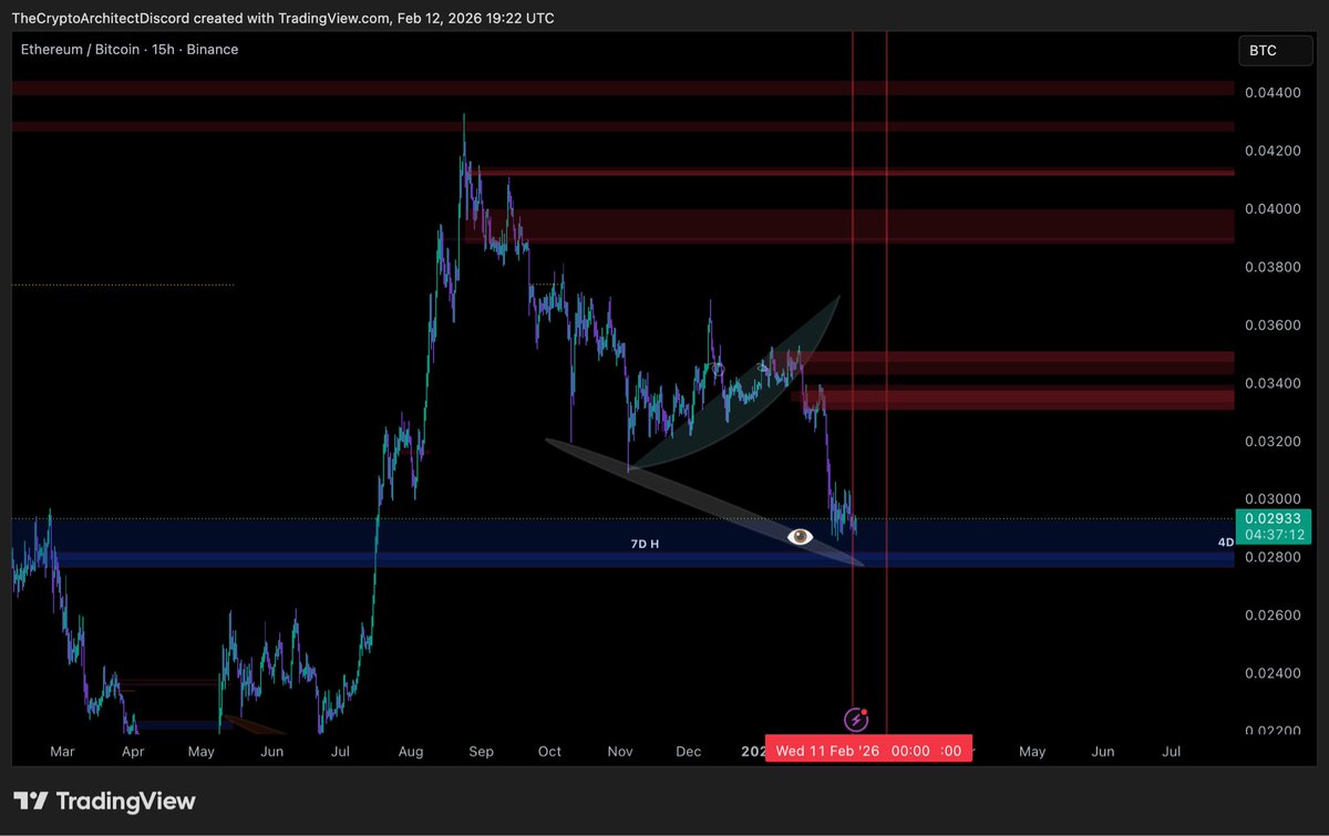 ⚜️ T̴H̴E̴ ̴C̴R̴Y̴P̴T̴O̴ ̴A̴R̴C̴H̴I̴T̴E̴C̴T̴ ⚜️ tweet media