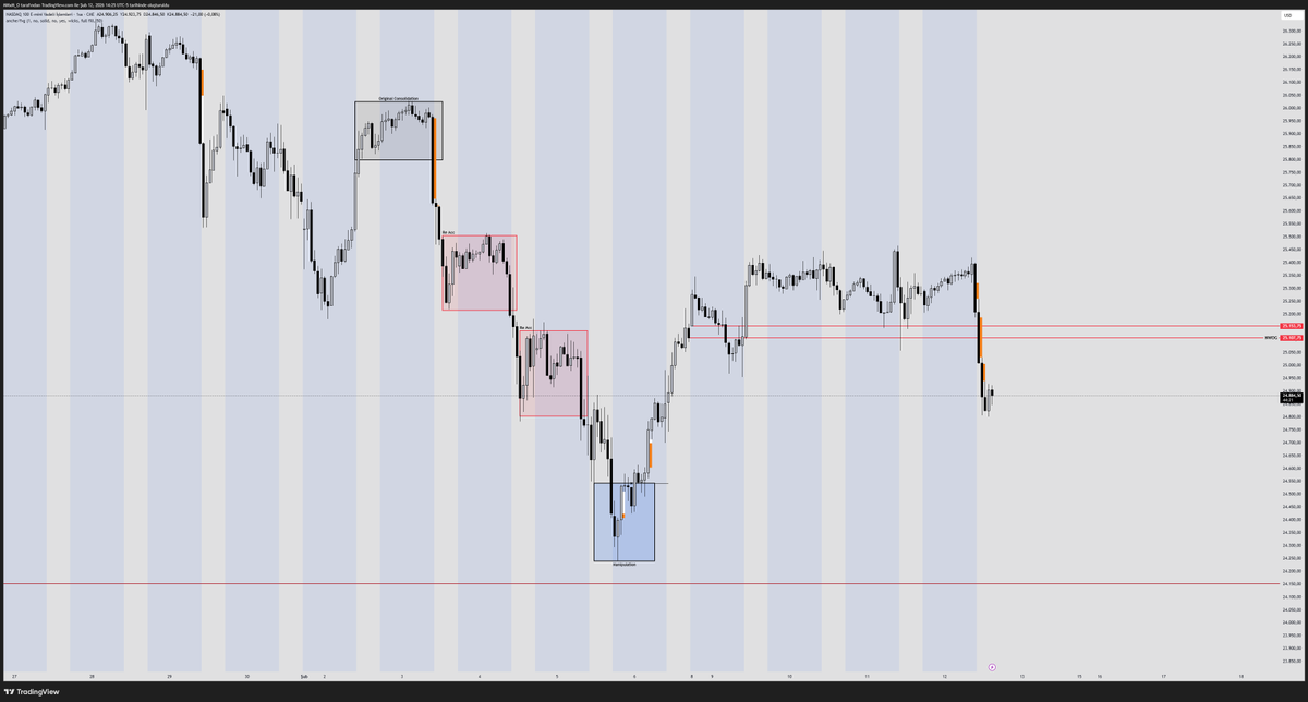MMxM_O's tweet photo. @fortunemash @I_Am_The_ICT What do you think about this market maker buy model? https://t.co/xSbn6UcFDc