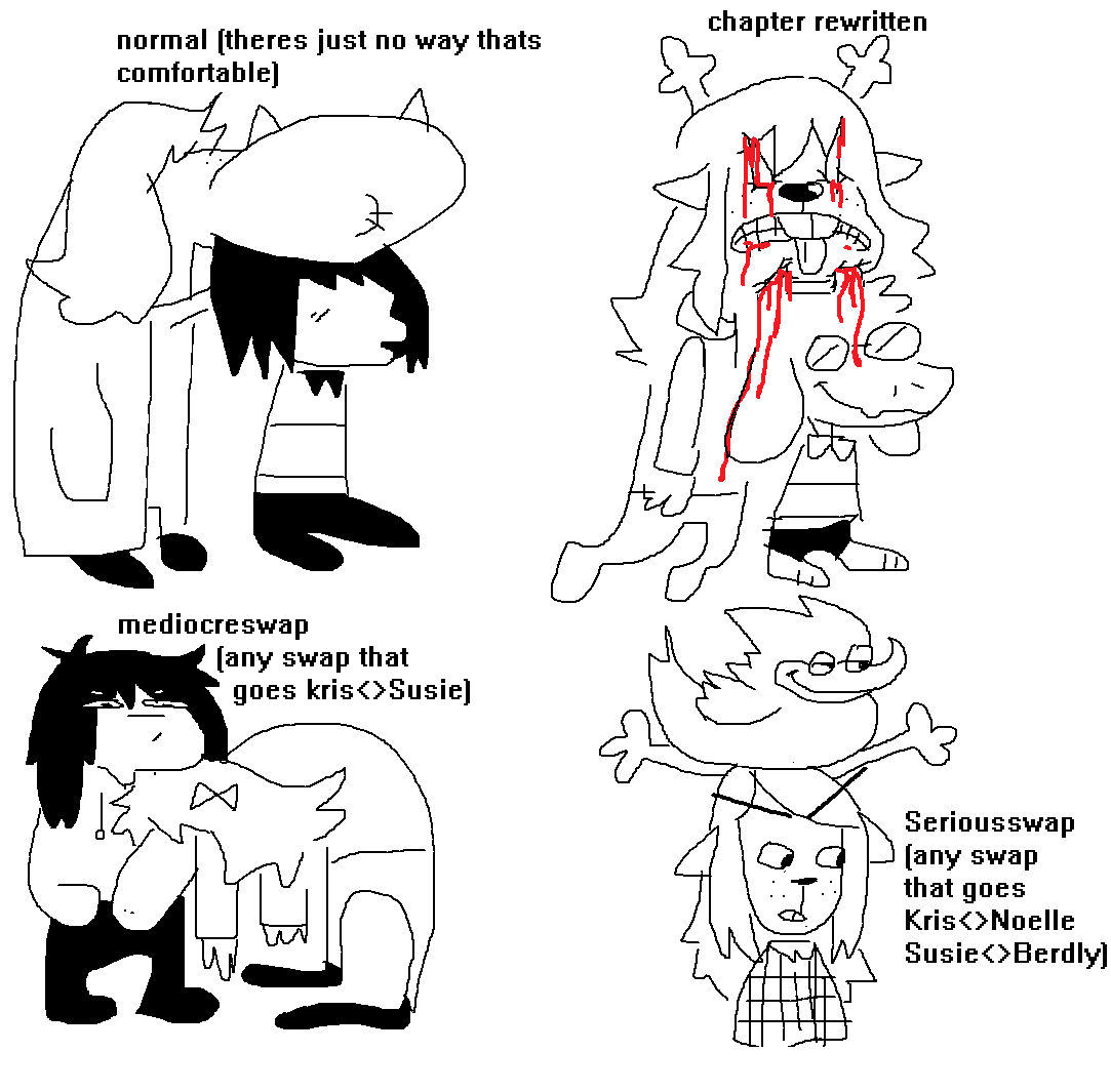 elbio_laculos33's tweet photo. i might gennouisly have like a worm on my brain seriously i have been seeing things like diagrams or those stupid ass things filled with information they put you as homework in school that use {{ these shits }} #DELTARUNE https://t.co/1aPQ4R5NUq