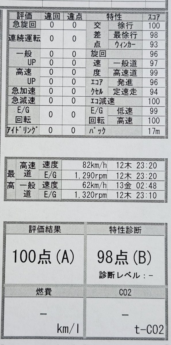 運行終了。
今日はスコア良し。