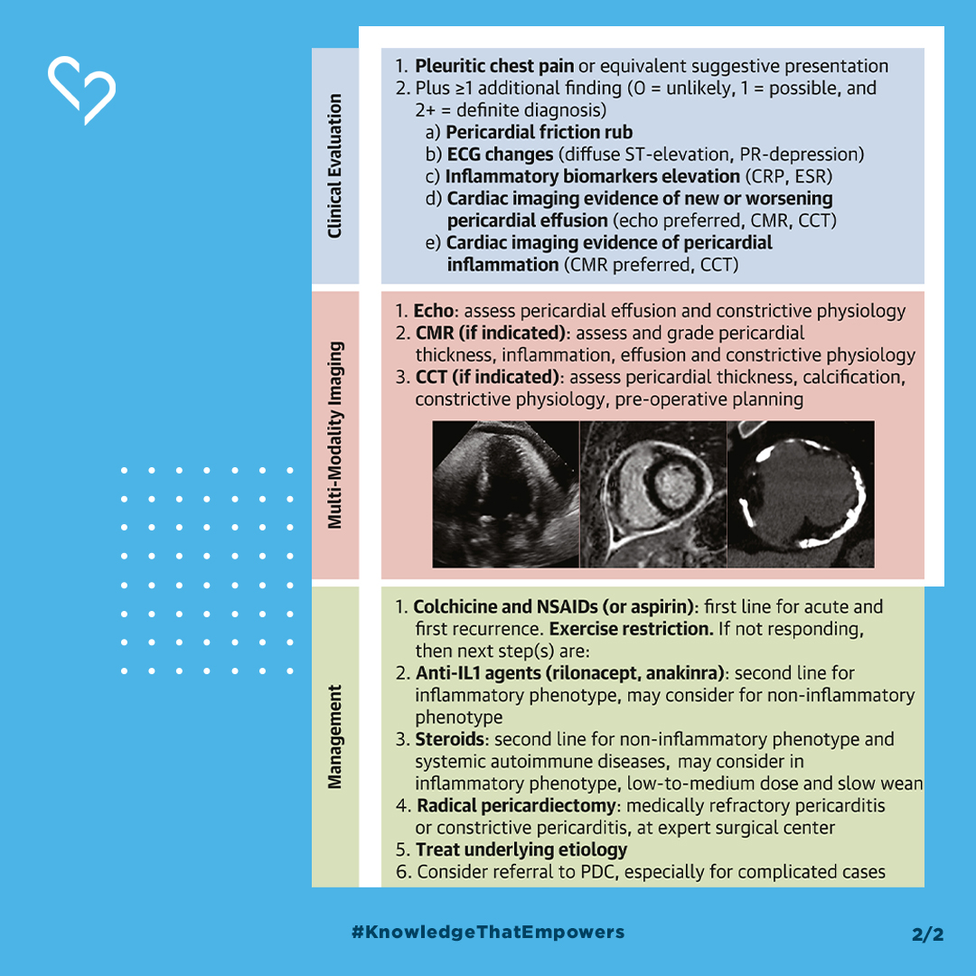 Pericarditis Alliance tweet media