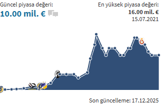 Zevob 🇳🇬 tweet media