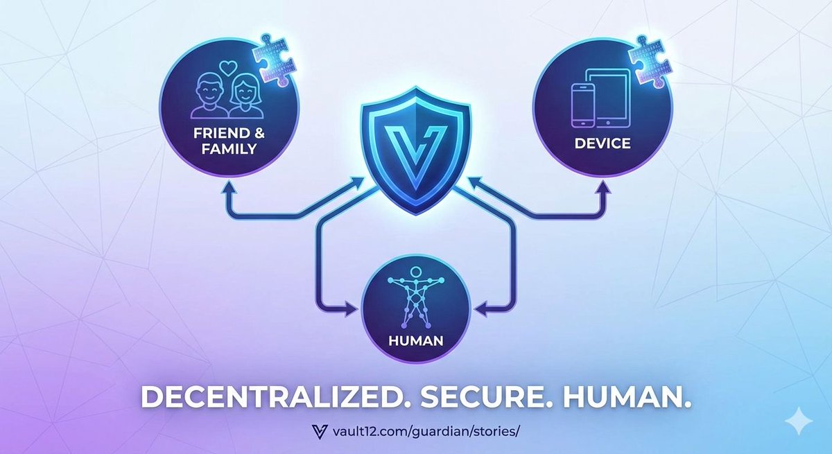 Vault12 Crypto Inheritance tweet media