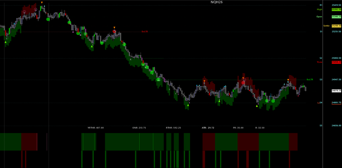 NeoCoreTrader's tweet photo. This is how it looks like so far for today as of 2:30 PM. https://t.co/jjhWXQ7KVJ