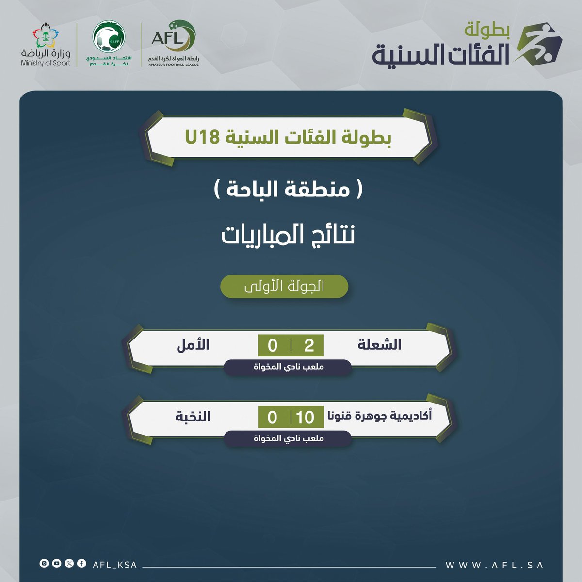 أكاديمية جوهرة قنونا tweet media