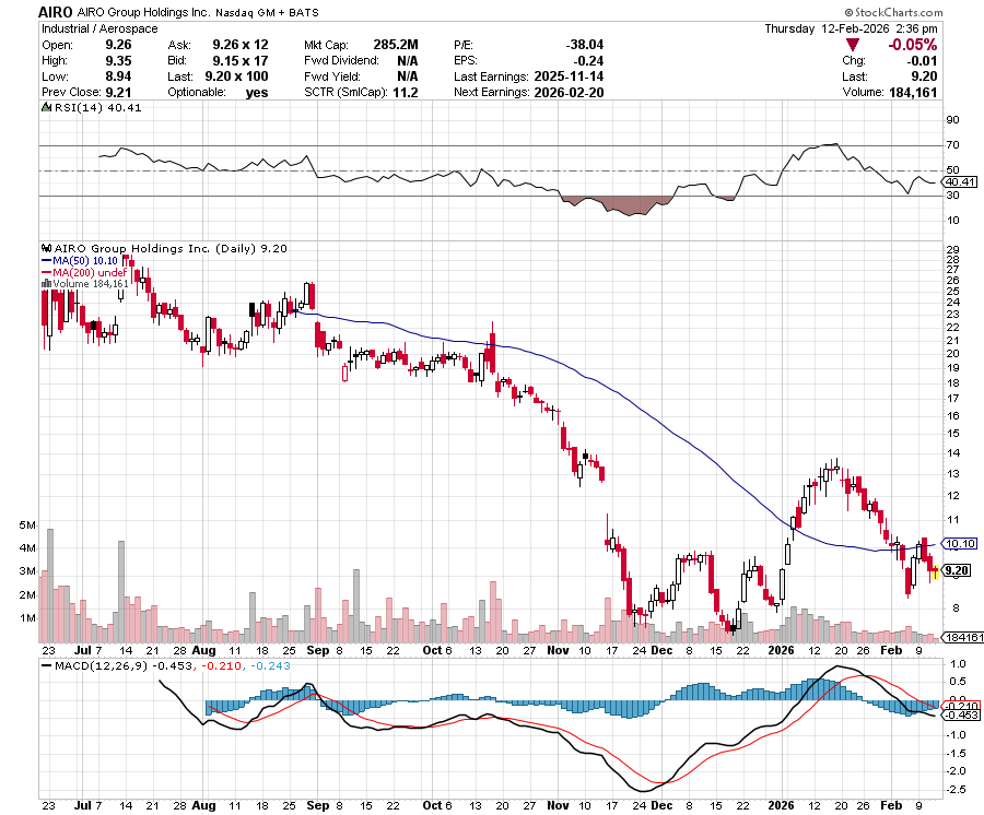 beach_trades's tweet image. $AIRO more #Reason than most know