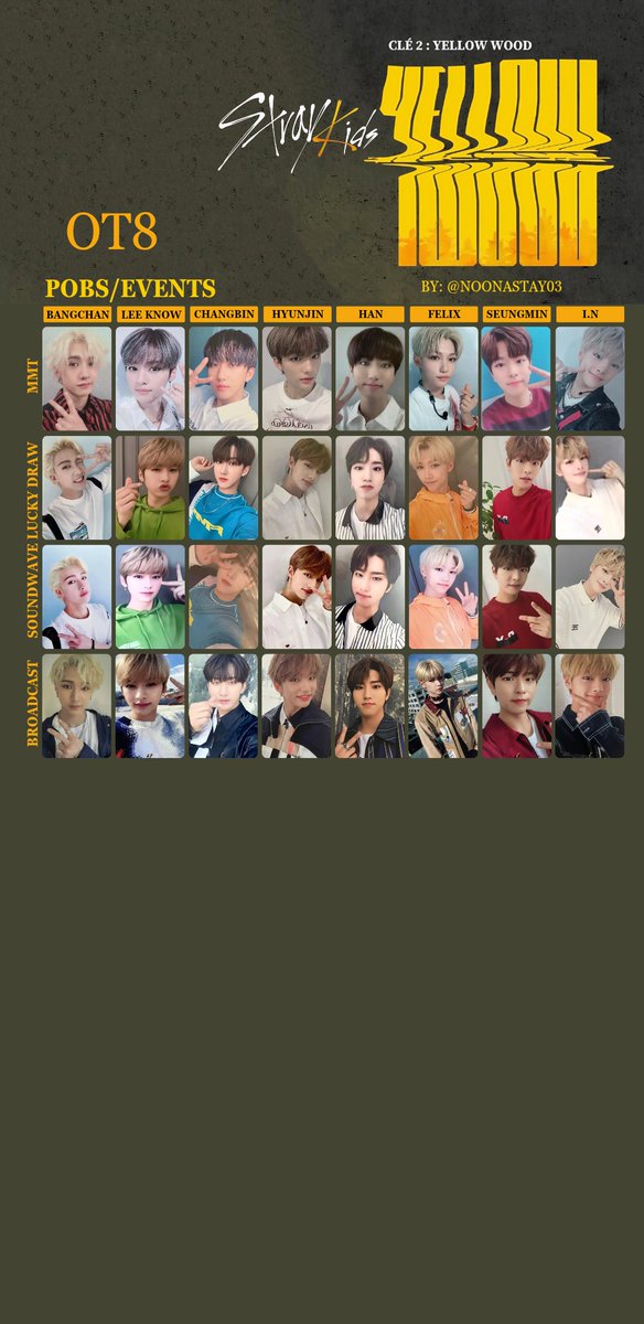✨️ Stray Kids - Clé2: YELLOW WOOD Photocard template • Album