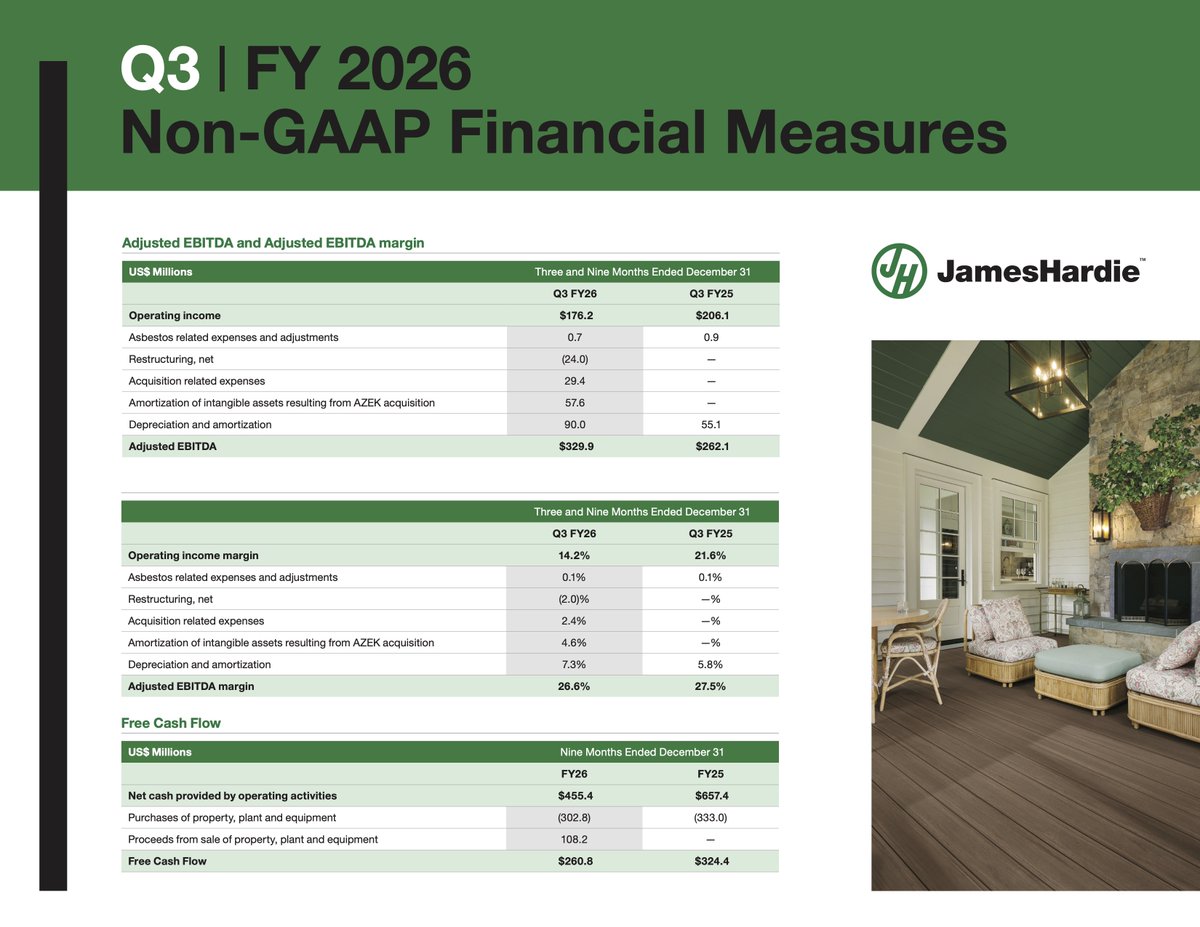 James Hardie tweet media