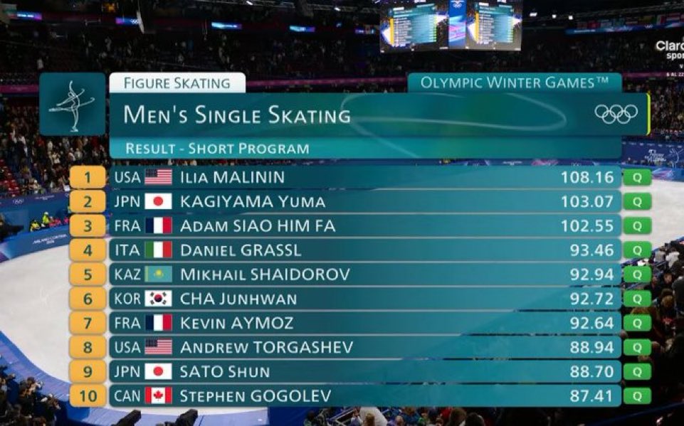 _junesque's tweet image. figure skating isnt real figure skating cant hurt me